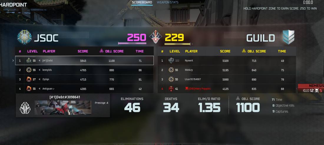 Example Hardpoint match leaderboard showing both teams, final score and per-player stats
